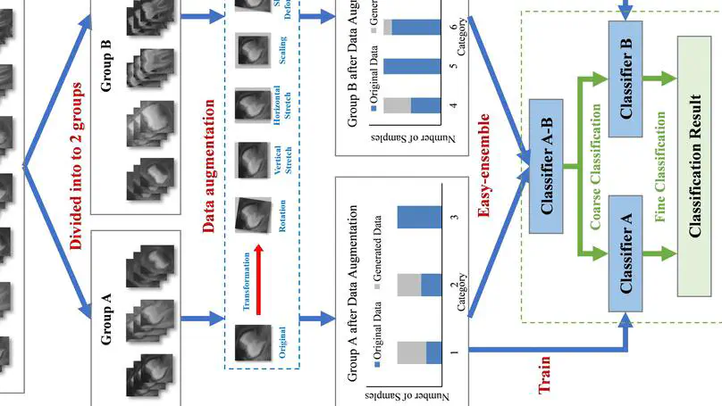 Precise Dental Staging Method through Panoramic Radiographs Based on Deep Learning