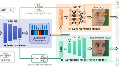 GSA-Gaze: Generative Self-adversarial Learning for Domain Generalized Driver Gaze Estimation featured image